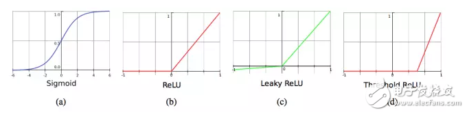 詳解卷積神經(jīng)網(wǎng)絡(luò)的復(fù)雜機(jī)制？