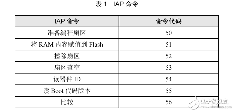 基于NXP LPC系列ARM IAP使用注意事項(xiàng)