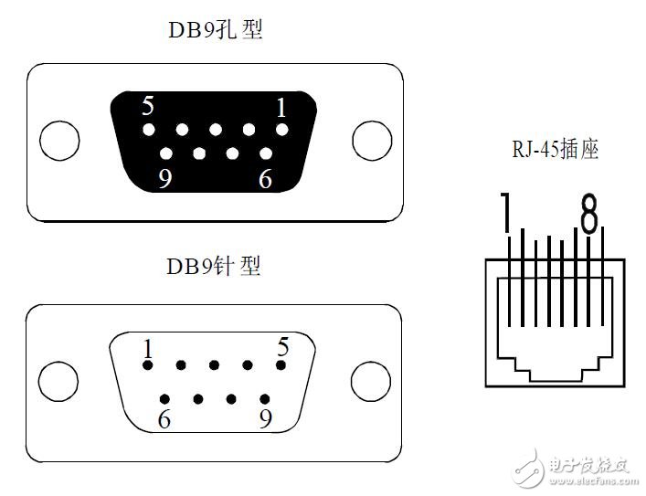 RS-232長線驅(qū)動器特點及應(yīng)用領(lǐng)域