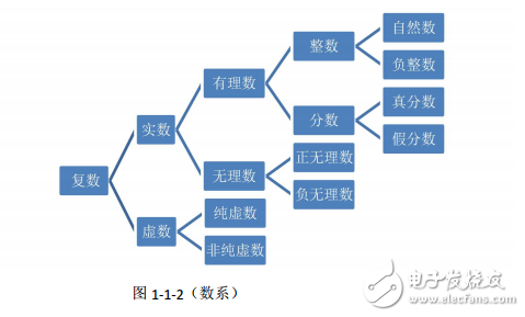 第一章 數(shù)與形——數(shù)學(xué)的核心