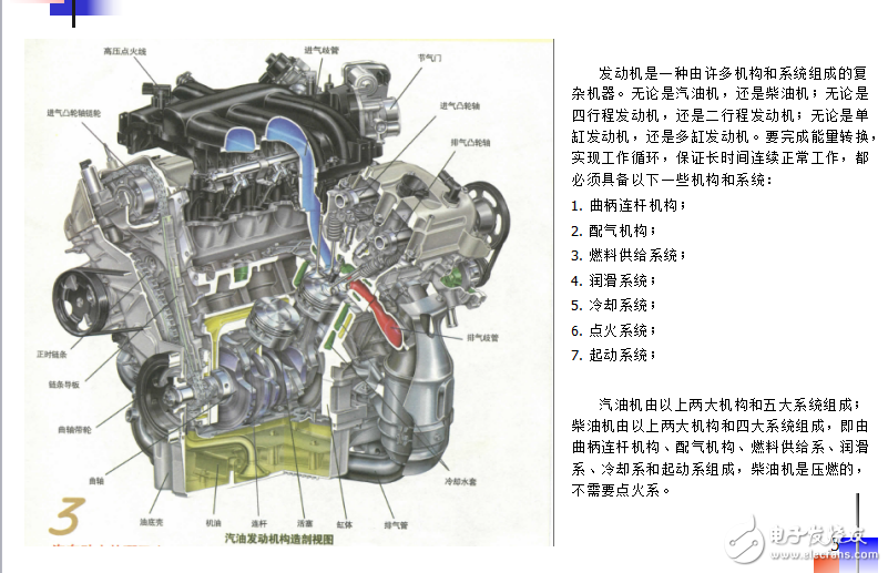 傳統(tǒng)內(nèi)燃機(jī)汽車與電動(dòng)汽車基礎(chǔ)知識(shí)免費(fèi)分享（全）