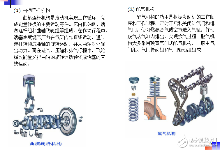 傳統(tǒng)內(nèi)燃機(jī)汽車與電動(dòng)汽車基礎(chǔ)知識(shí)免費(fèi)分享（全）