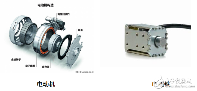 電氣傳動(dòng)系統(tǒng)的三個(gè)組成部分與電傳動(dòng)的主要特點(diǎn)介紹