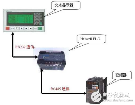 海為PLC在焊接自動化上的研究