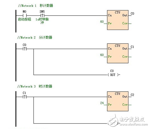 海為PLC應(yīng)用技巧：長(zhǎng)時(shí)間計(jì)時(shí)提醒