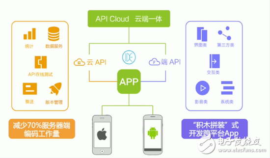 手機(jī)App不同價(jià)格開發(fā)帶來的差