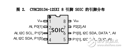 CapSense 可編程片上系統(tǒng)CY8C20234_001-63505_ZH