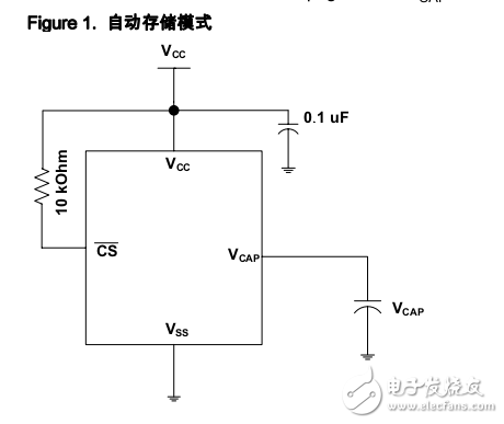 SRAM 1-Mbit (128 K × 8) 串行 SPI nvSRAM，帶實時時鐘