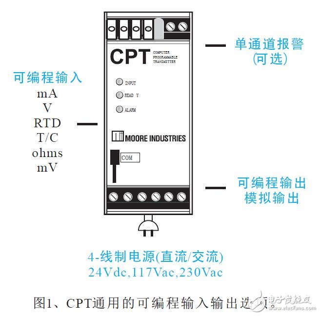 基于CPT溫度變送器功能及特點(diǎn)