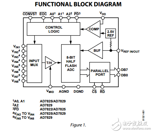 3V/5V，2MSPS，8位，1/4/8通道Sampling ADCs ad7825/AD7829/AD7822數(shù)據(jù)表 