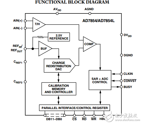3V至5V單電源供電，200kSPS 12位模數(shù)轉(zhuǎn)換器AD7854/AD7854L數(shù)據(jù)表  