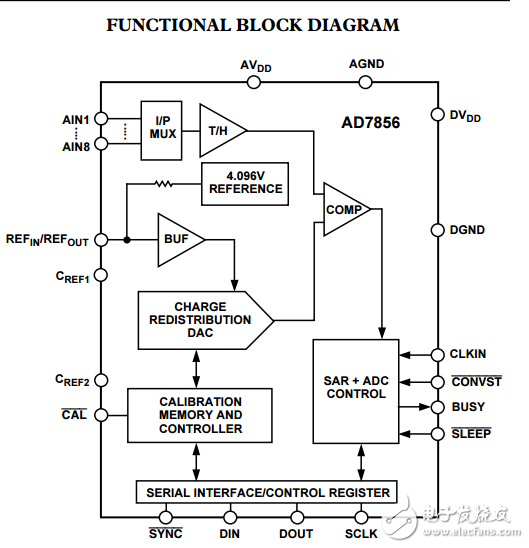 5V單電源供電，8通道14位285kSPS采樣ADC模數(shù)轉(zhuǎn)換器AD7856數(shù)據(jù)表