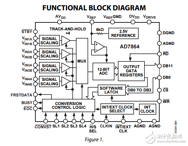 4通道同時采樣高速12位模數(shù)轉(zhuǎn)換器AD7864數(shù)據(jù)表 