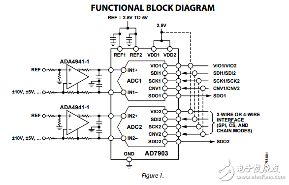 雙差16位1MSPS模數(shù)轉(zhuǎn)換器12兆瓦脈沖星在QSOP，ad7903數(shù)據(jù)表