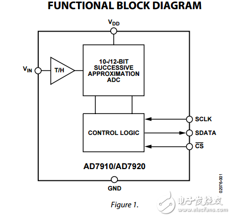250KSPS，10/12位ADC在6引腳SC70封裝AD7910/AD7920數(shù)據(jù)表