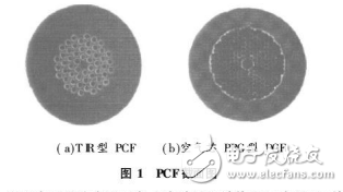 光子晶體光纖簡介及其傳感器的研究發(fā)展