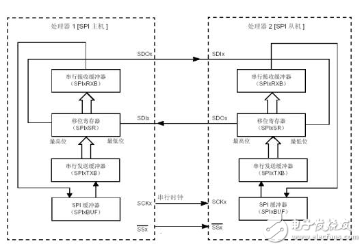 51單片機(jī)綜合學(xué)習(xí)系列之SPI總線原理與應(yīng)用篇