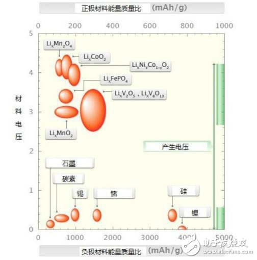 幾種車載動(dòng)力電池材料的介紹與分析