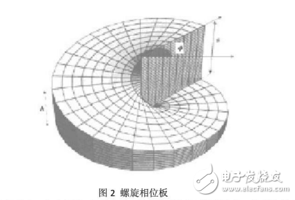 軌道角動(dòng)量及其狀態(tài)編碼的系統(tǒng)設(shè)計(jì)介紹