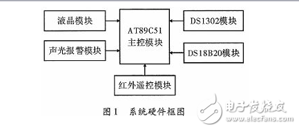 單片機(jī)發(fā)展特征與基于單片機(jī)紅外遙控多功能電子鐘設(shè)計(jì)