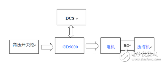 英威騰Goodrive5000在螺桿壓縮機的應(yīng)用