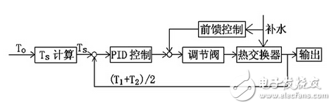 英威騰高壓變頻器在熱電公司熱網(wǎng)循環(huán)泵上的應(yīng)用