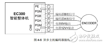 英威騰EC300四象限智能整體機(jī)產(chǎn)品使用手冊