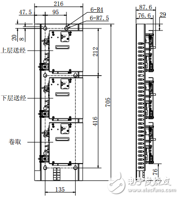 英威騰SL330織機3軸卷取送經(jīng)驅(qū)動器操作說明