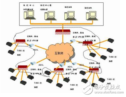 騰控科技泵站監(jiān)控系統(tǒng)方案