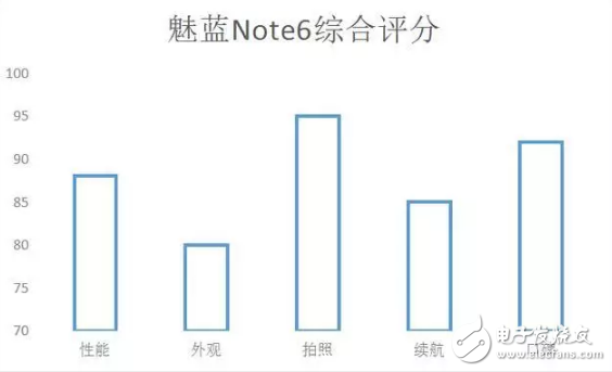 力挽狂瀾？成就魅族的魅藍(lán)Note6絕非只靠高通