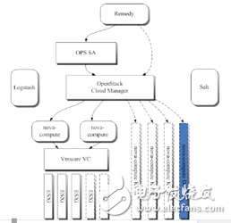 關(guān)于攜程Docker的實(shí)踐分析