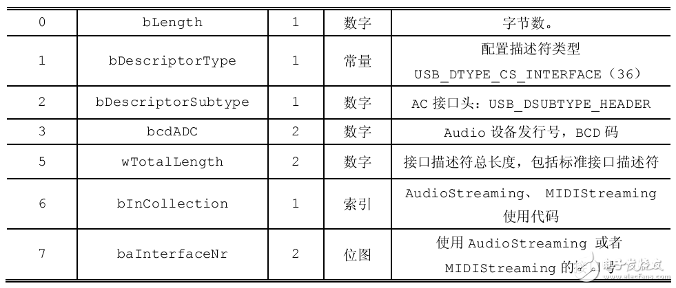 06 Audio設(shè)備