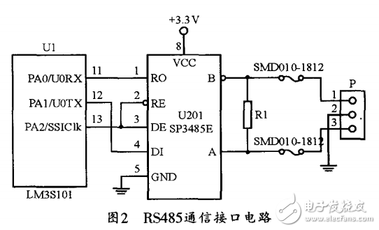 基于LM3S101的數(shù)字采控器設(shè)計(jì)