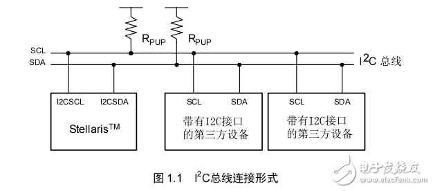 互聯(lián)IC總線(I2C