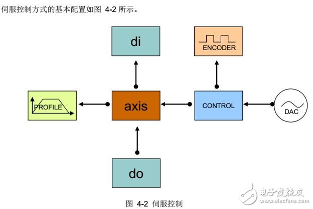 基于GUC-ECAT運(yùn)動控制器系統(tǒng)配置及安全機(jī)制