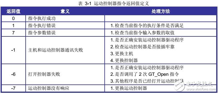 基于GUC-ECAT運(yùn)動控制器系統(tǒng)配置及安全機(jī)制