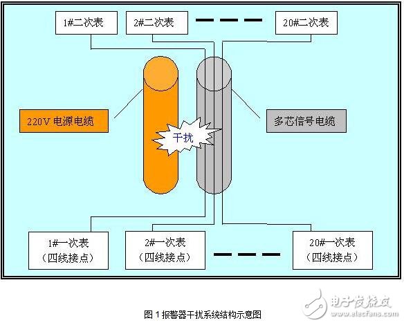 PAC應(yīng)用改造方案