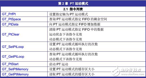 GTS-VB運(yùn)動控制器指令及運(yùn)動模式