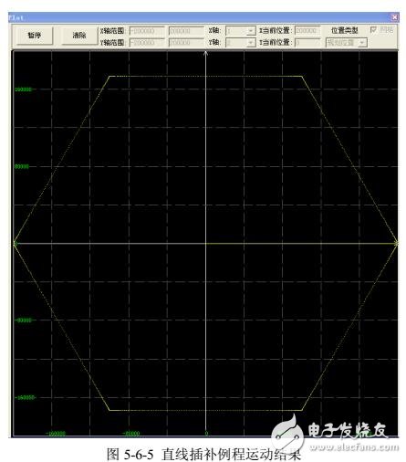 基于OTOSTUDIO運(yùn)動控制器系統(tǒng)配置及運(yùn)行