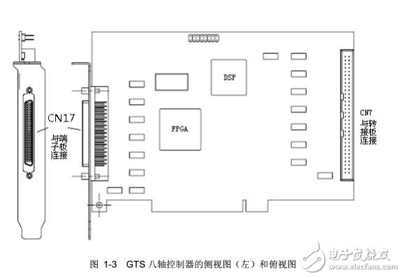 基于GTS-800運(yùn)動(dòng)控制器硬件連接及軟件調(diào)試