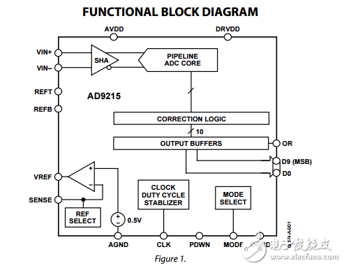 10位65/80/105MSPS,3伏模數(shù)轉(zhuǎn)換器AD9215數(shù)據(jù)表 