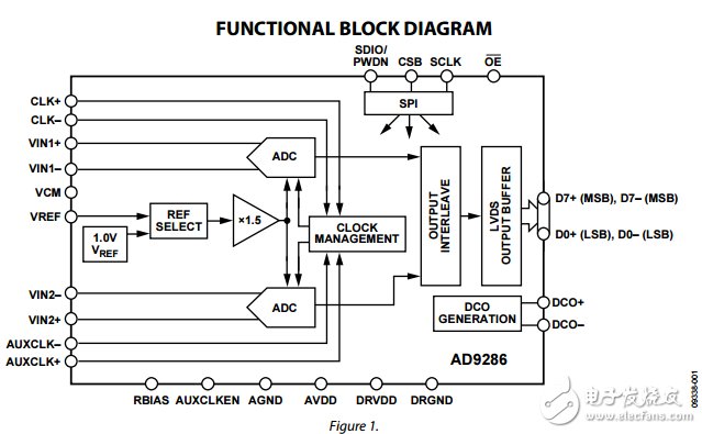8位500MSPS的1.8V模數(shù)轉(zhuǎn)換器ad9286數(shù)據(jù)表