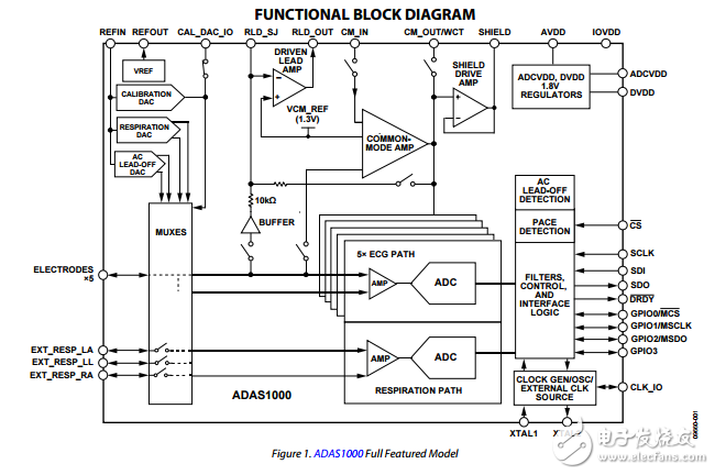低功耗五電極心電圖模擬前端adas1000-1/adas1000-2/ADAS1000數(shù)據(jù)表