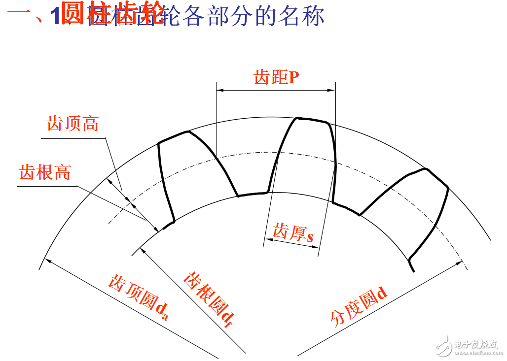 課程設(shè)計(jì)中減速器齒輪畫法