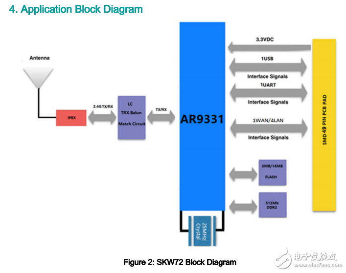 skw72 AP/中繼器/UART WiFi模塊數(shù)據(jù)