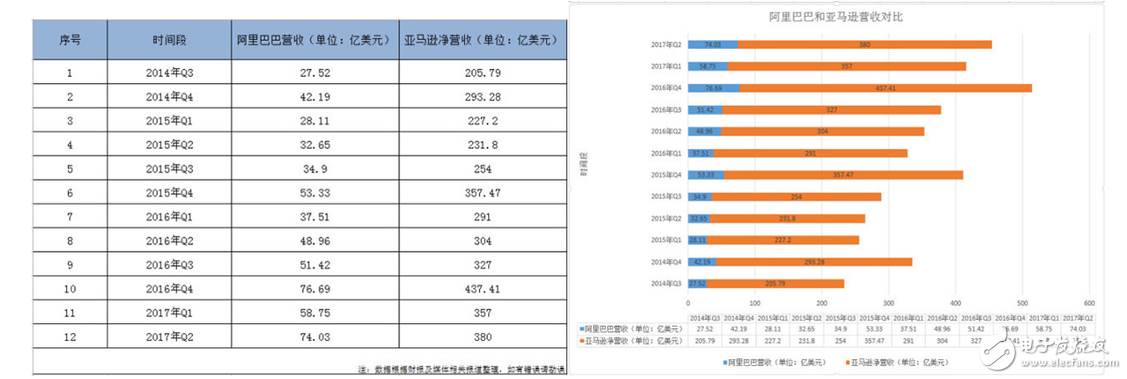 兩大巨頭的戰(zhàn)爭,阿里巴巴和亞馬遜誰更有競爭優(yōu)勢