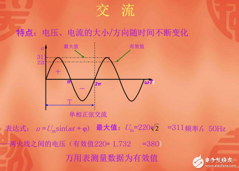 電源系統(tǒng)工作原理演示及開關(guān)電源原理及日常維護(hù)全解析