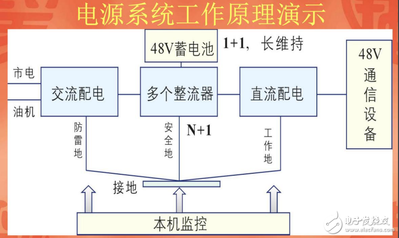 電源系統(tǒng)工作原理演示及開關(guān)電源原理及日常維護(hù)全解析