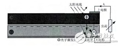 分布式光伏發(fā)電的介紹及其微電網(wǎng)供能系統(tǒng)的研究