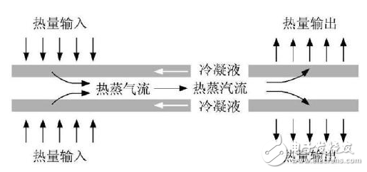 數(shù)據(jù)中心環(huán)境控制系統(tǒng)的技術(shù)介紹及其特點和優(yōu)勢分析